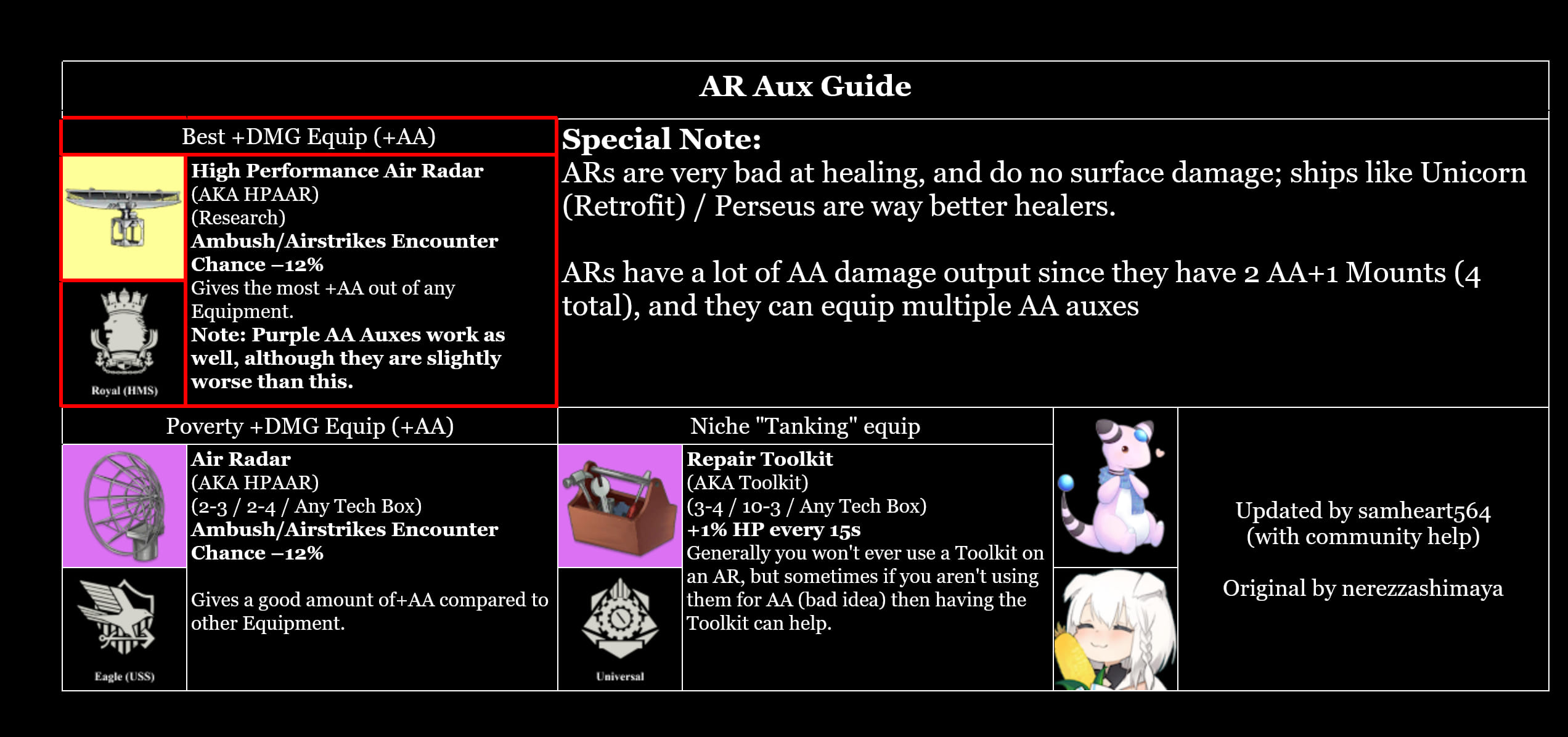 AR Auxes