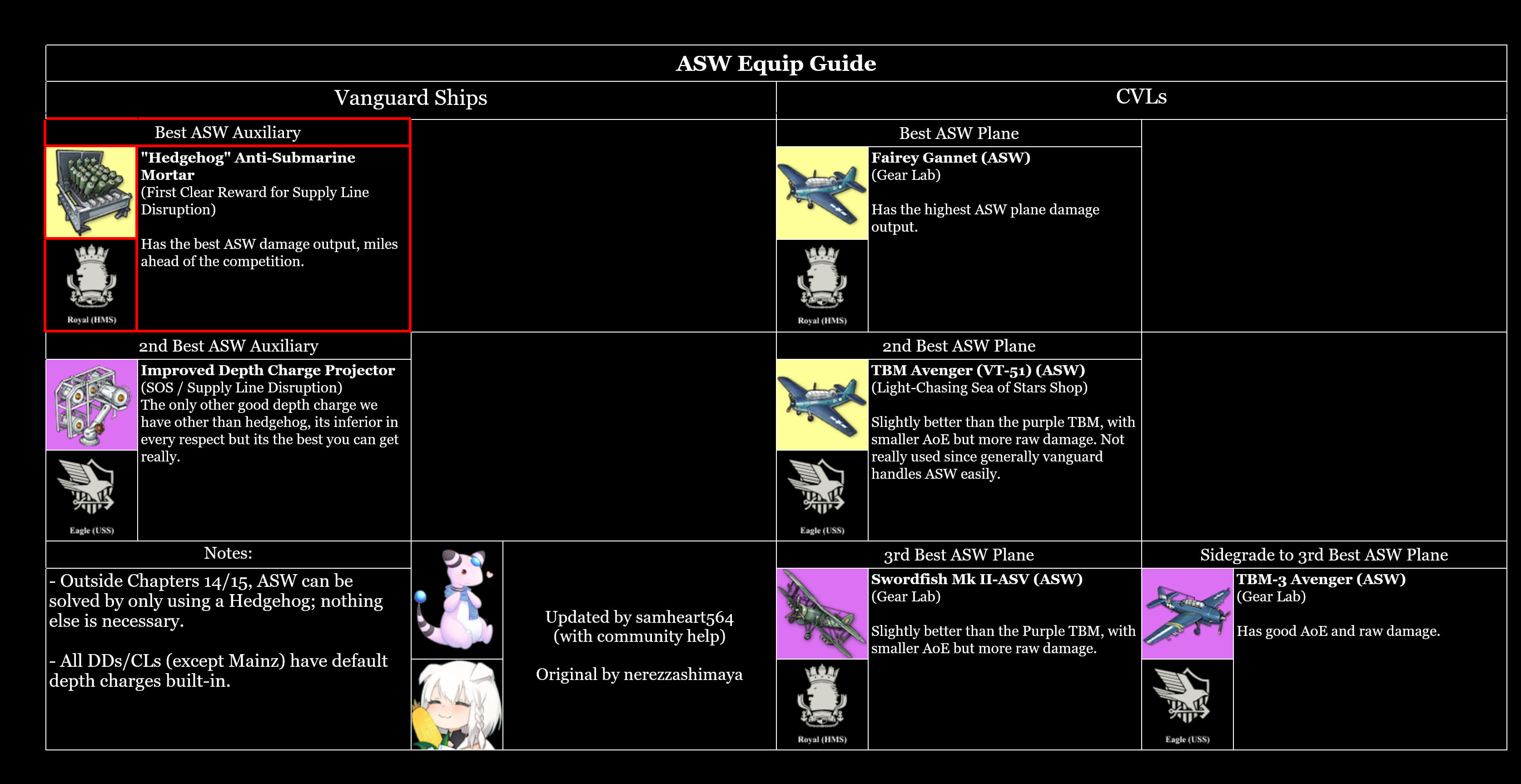 ASW Equips