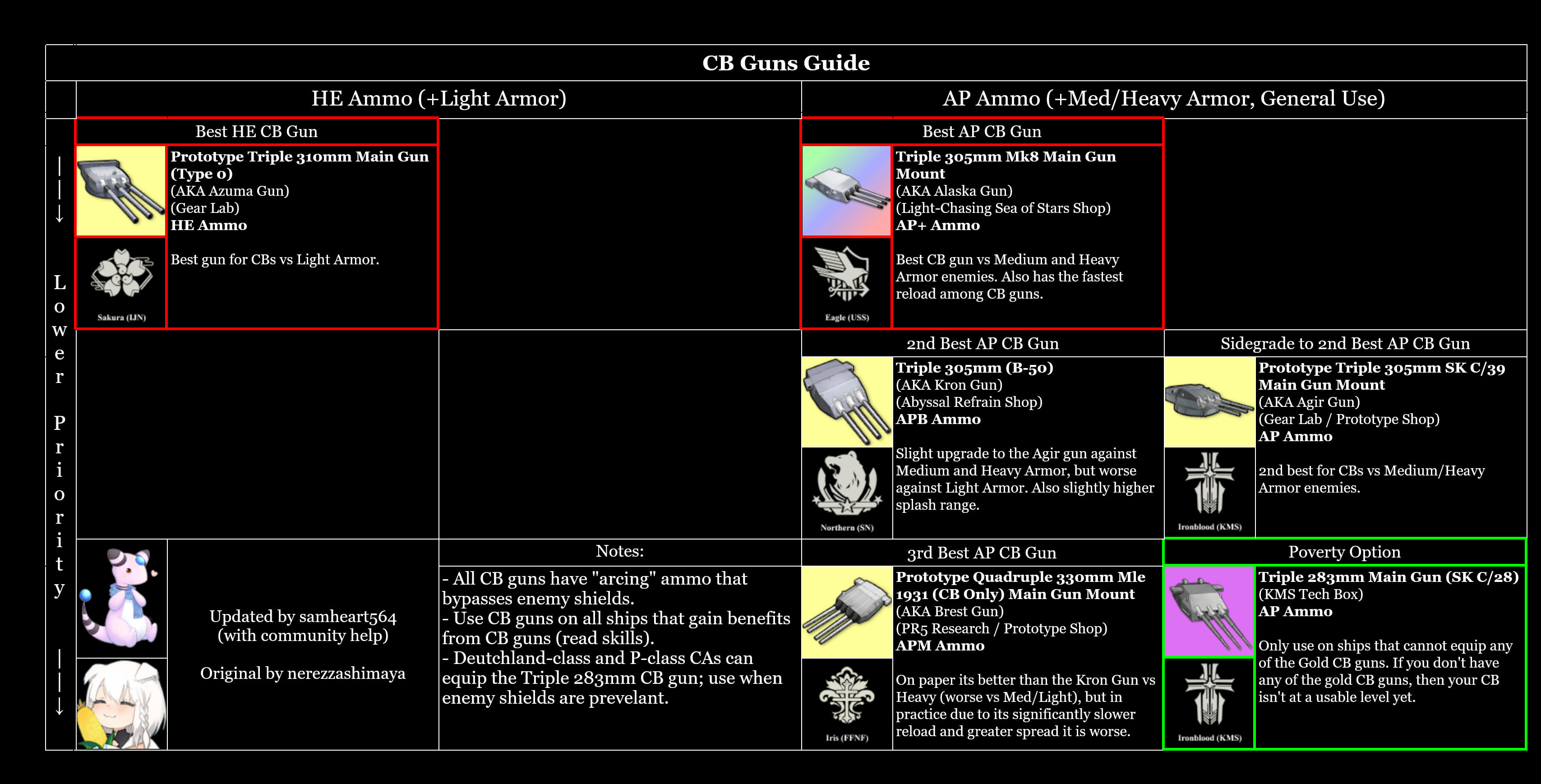 CB Guns