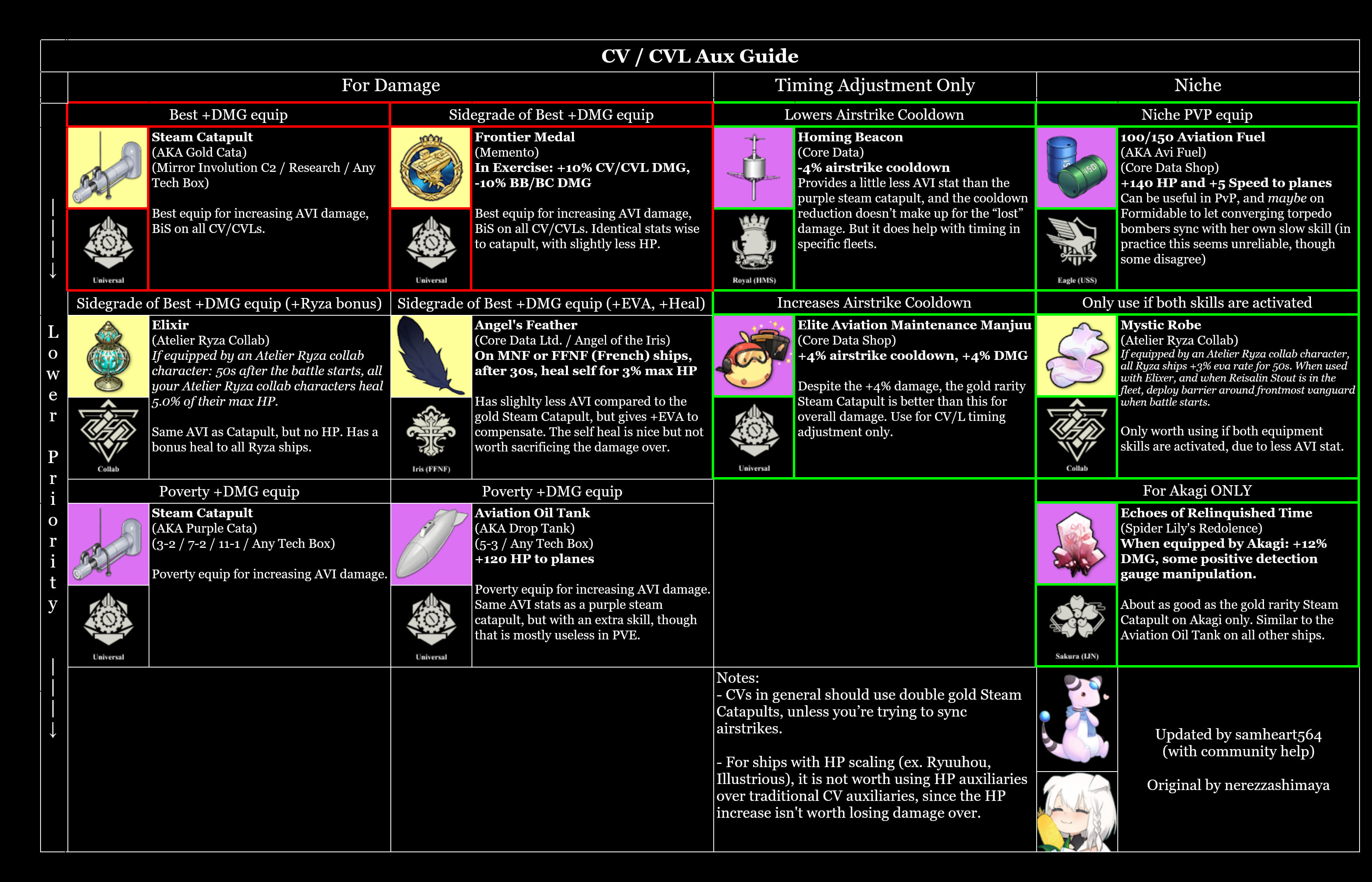CV CVL Auxes
