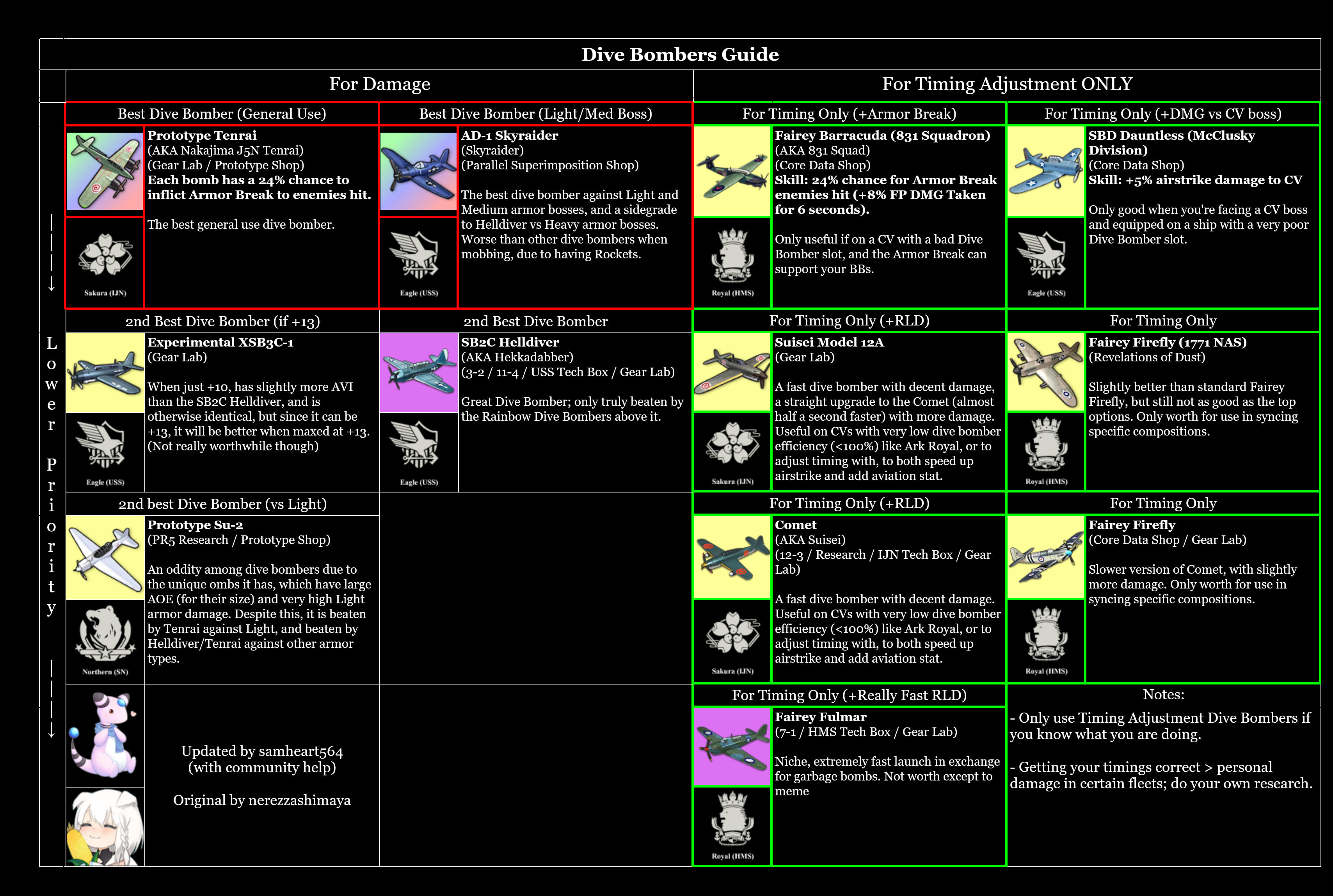 Dive Bombers