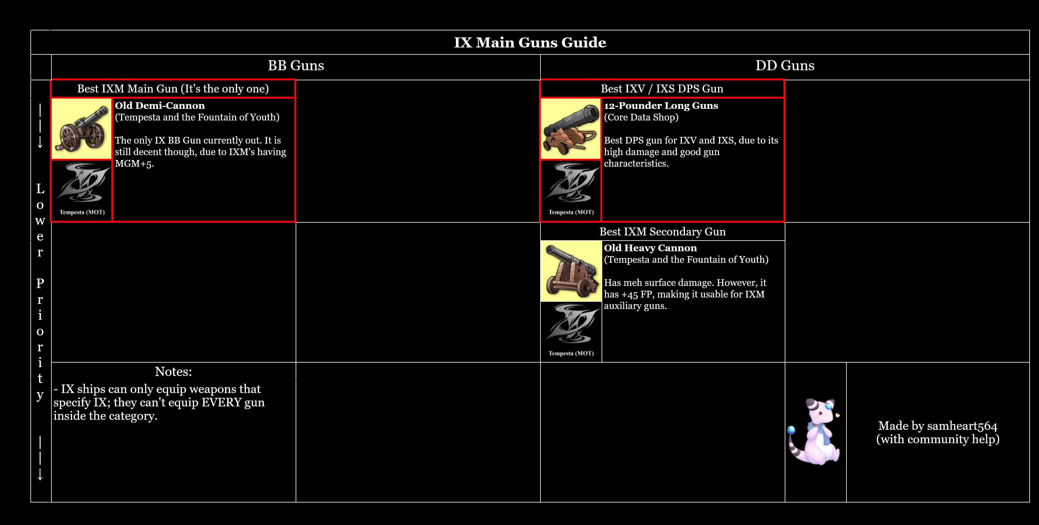 IX Guns
