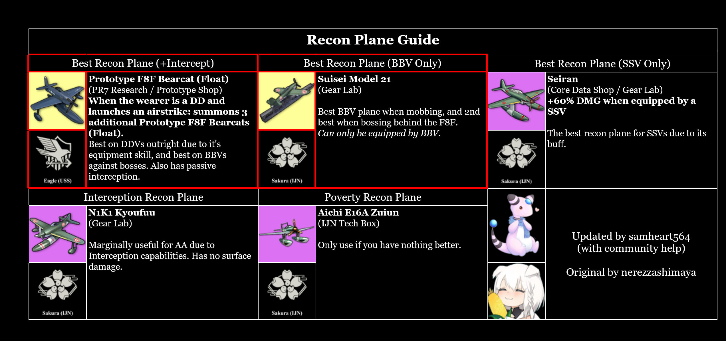 Recon Planes